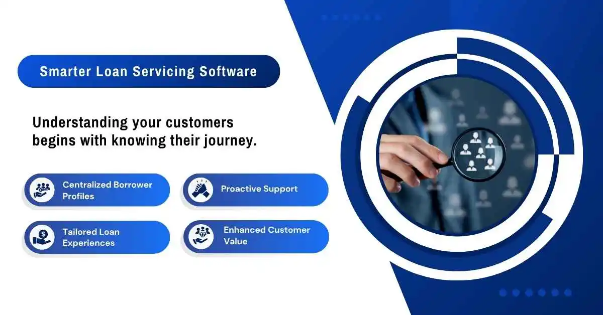 Loan Servicing Software